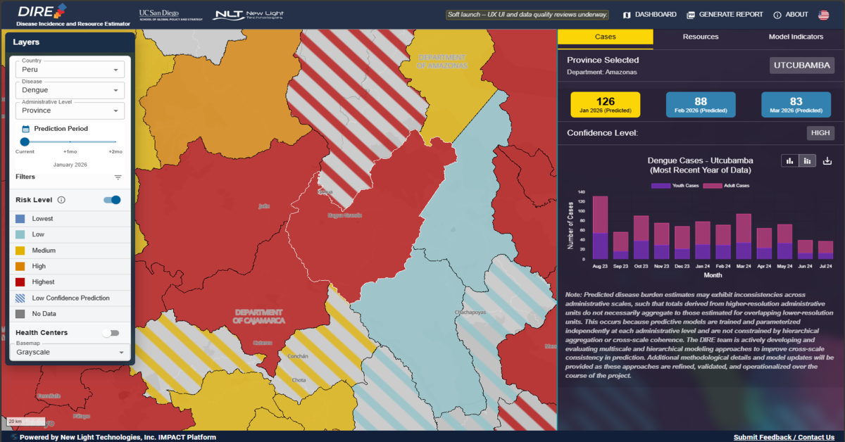 xəstəlik proqnozu, dashboard, pandemiya planlaşdırma, infeksiya riskləri, səhiyyə texnologiyası, epidemiya aləti, qlobal sağlamlıq