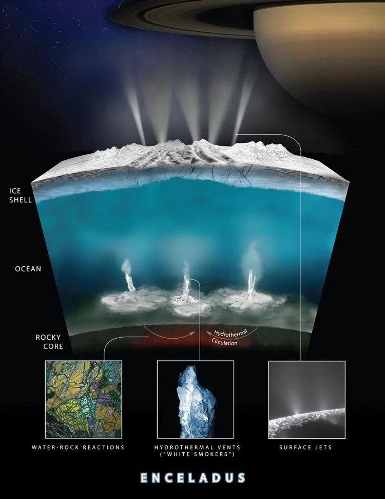 buzlu peyklər, səthaltı okean, kosmik toqquşma, Saturn, Uran, Enselad, kosmik araşdırmalar, Nature Astronomy